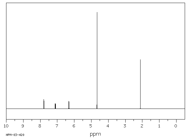 2-Amino-5-methylpyridine(1603-41-4) MS
