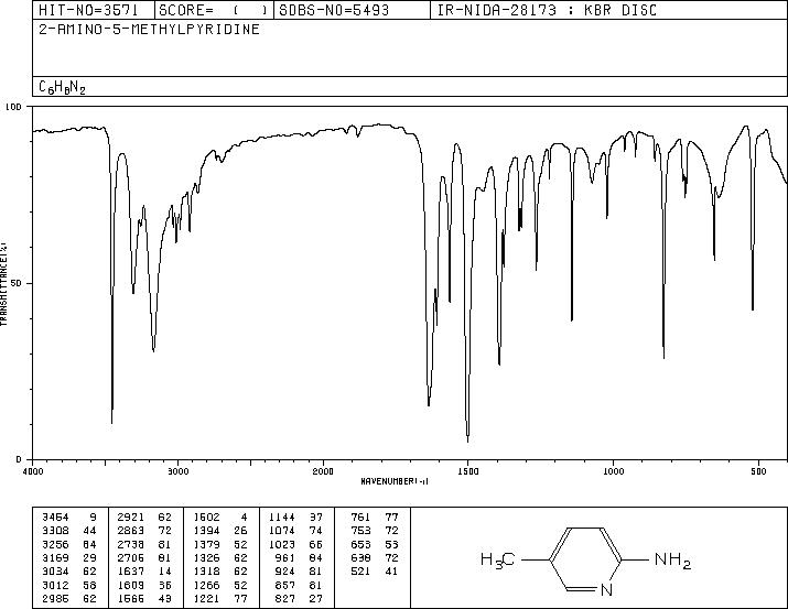 2-Amino-5-methylpyridine(1603-41-4) MS
