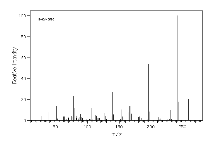 4-(2,4-DINITROBENZYL)PYRIDINE(1603-85-6) <sup>1</sup>H NMR