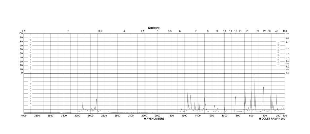 2-Amino-4-methylthiazole (1603-91-4) <sup>1</sup>H NMR