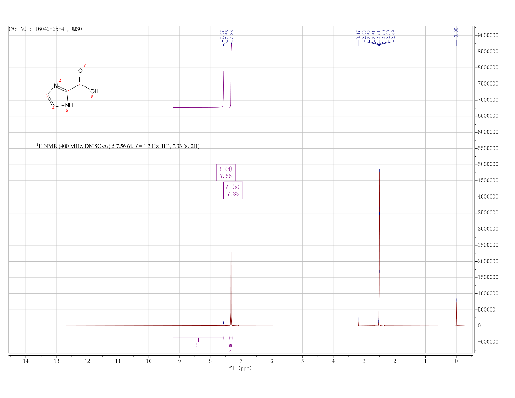 1H-Imidazole-2-carboxylic acid(16042-25-4) <sup>1</sup>H NMR