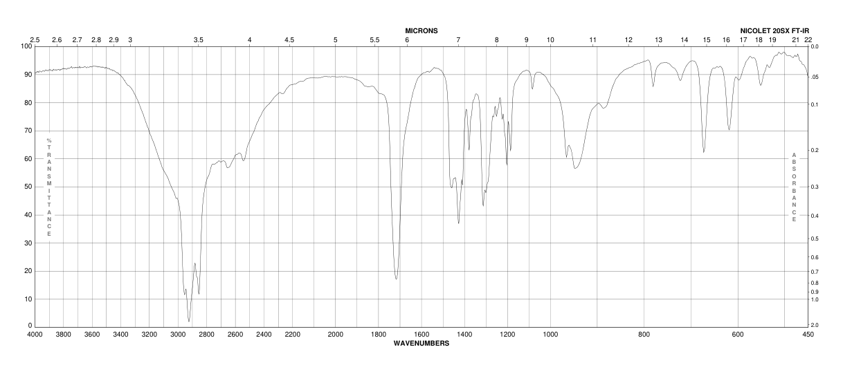 CHLOROSUCCINIC ACID(16045-92-4) <sup>1</sup>H NMR