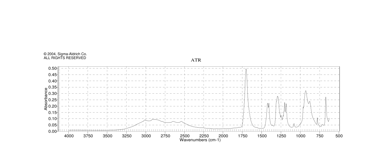 CHLOROSUCCINIC ACID(16045-92-4) <sup>1</sup>H NMR