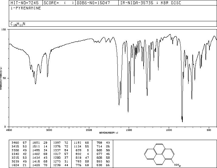 1-Aminopyrene(1606-67-3) IR2