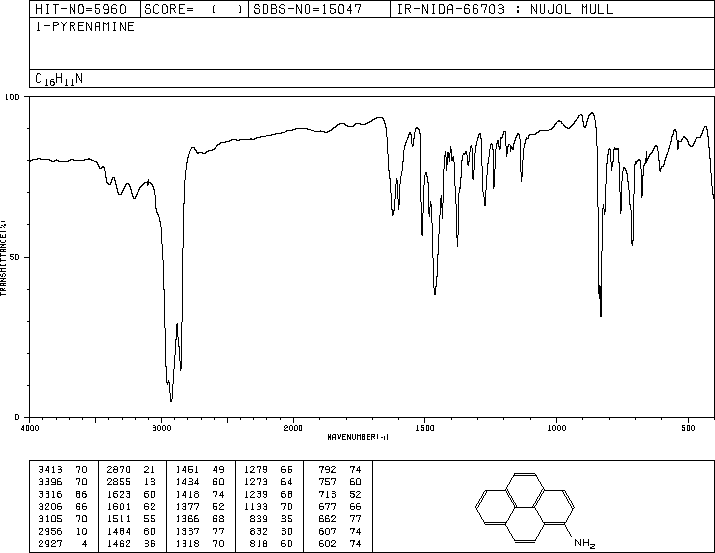 1-Aminopyrene(1606-67-3) IR2