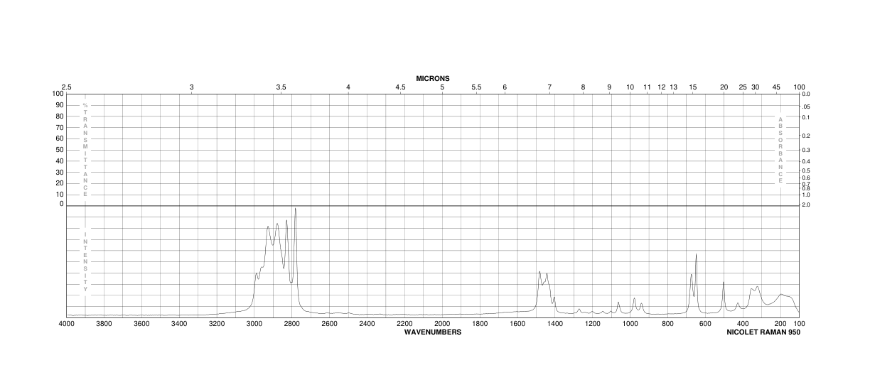 Hexamethylphosphorous triamide(1608-26-0) Raman