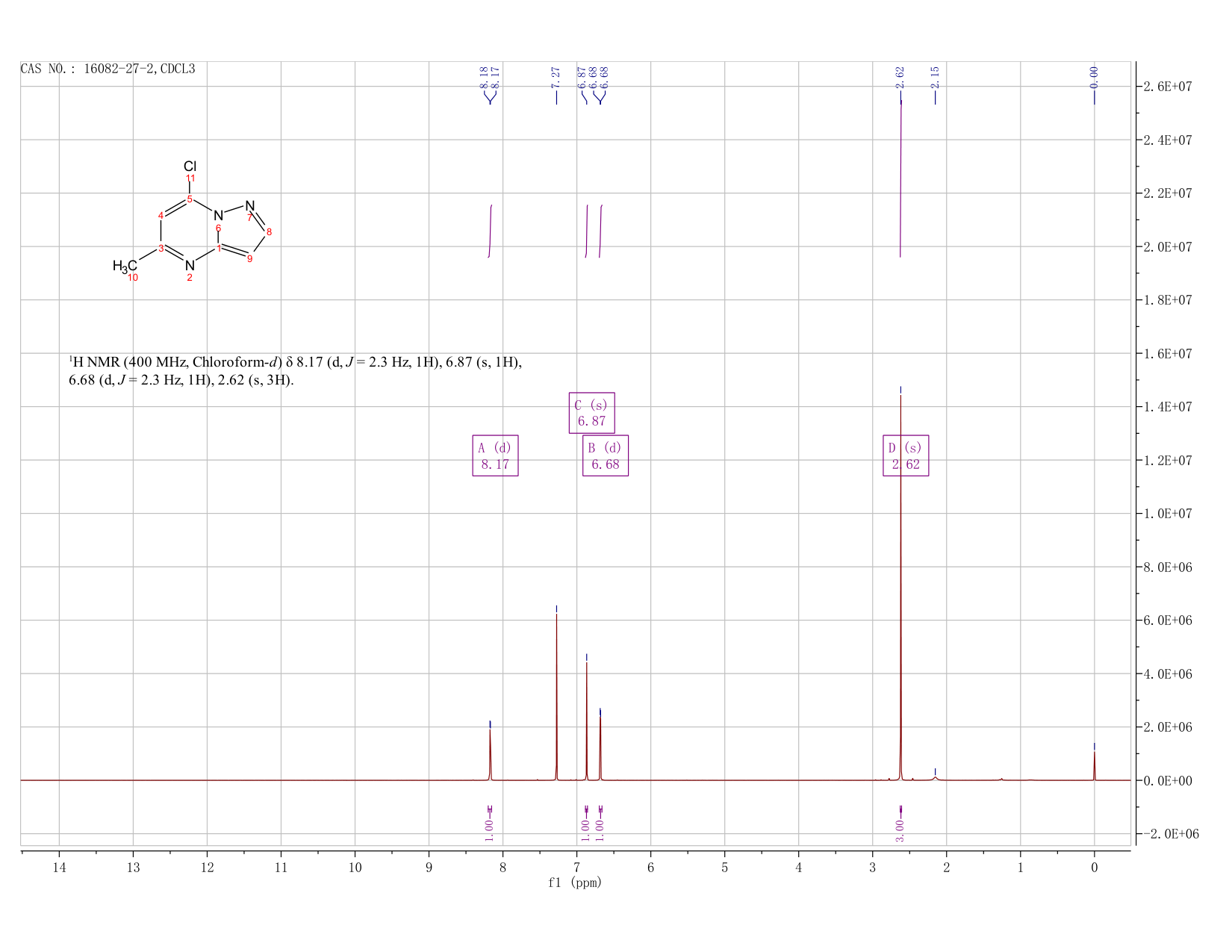 7-CHLORO-5-METHYLPYRAZOLO[1,5-A]PYRIMIDINE(16082-27-2) <sup>1</sup>H NMR