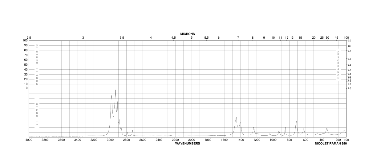 tert-Butylisocyanate(1609-86-5) Raman