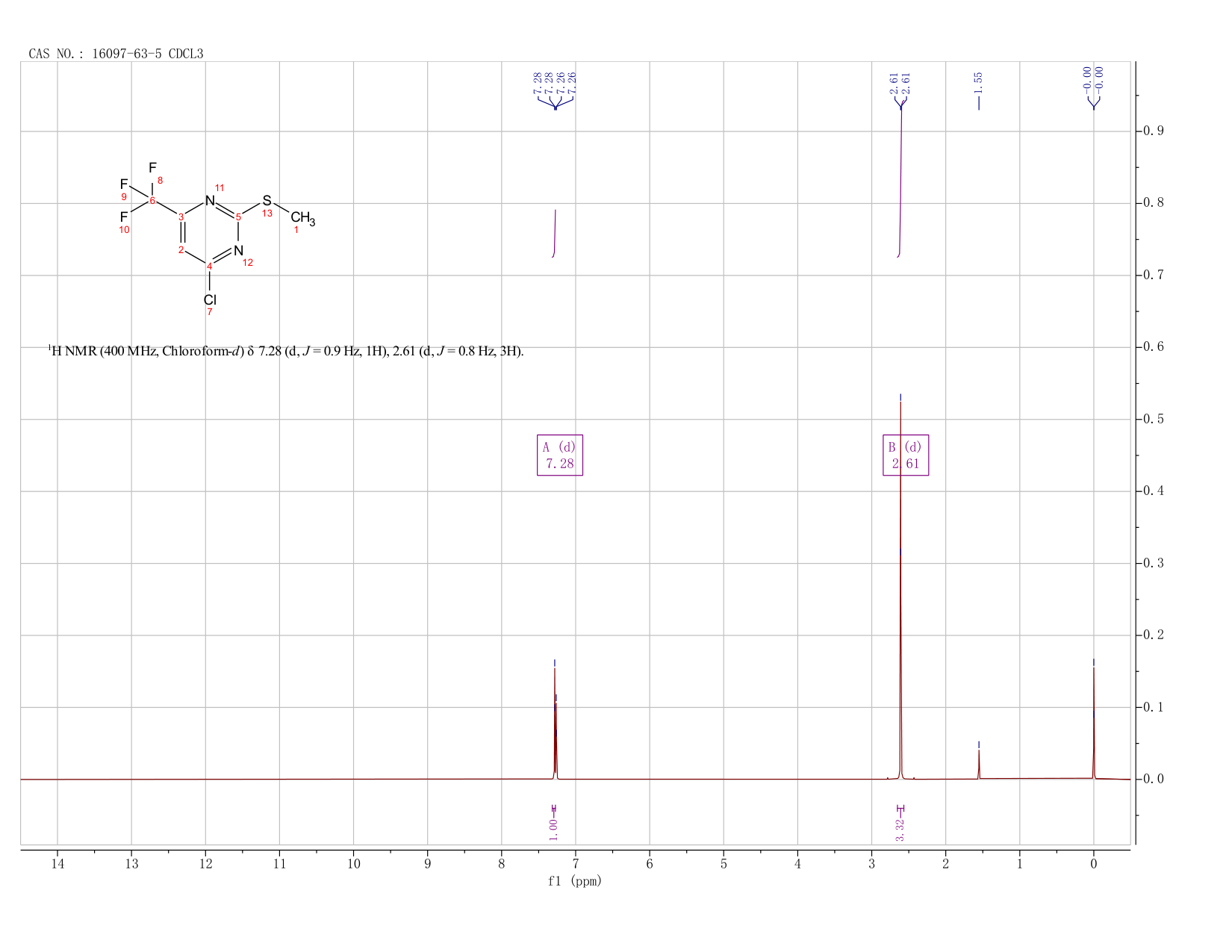 4-CHLORO-2-(METHYLSULFANYL)-6-(TRIFLUOROMETHYL)PYRIMIDINE(16097-63-5) <sup>1</sup>H NMR
