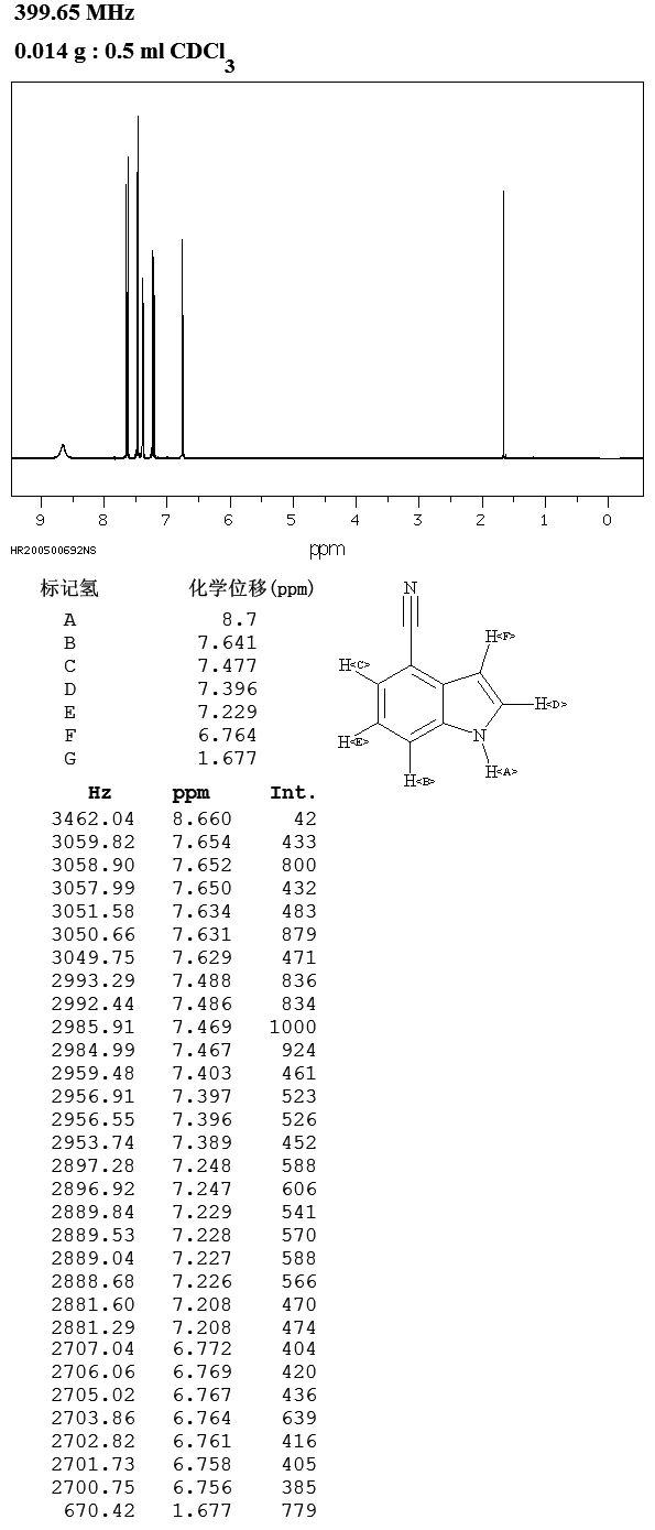 4-Cyanoindole (16136-52-0) <sup>1</sup>H NMR