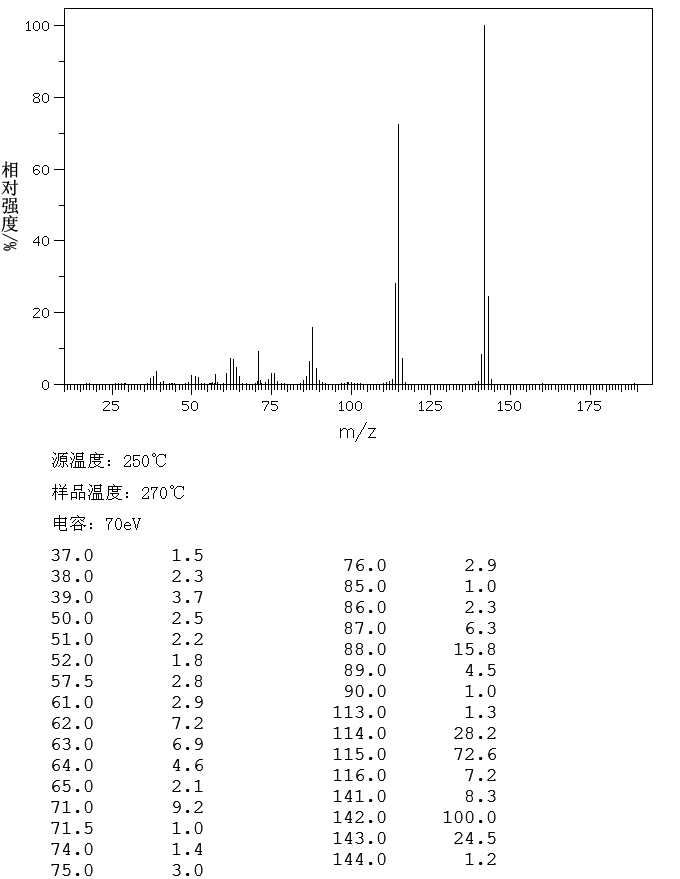 4-Cyanoindole (16136-52-0) <sup>1</sup>H NMR