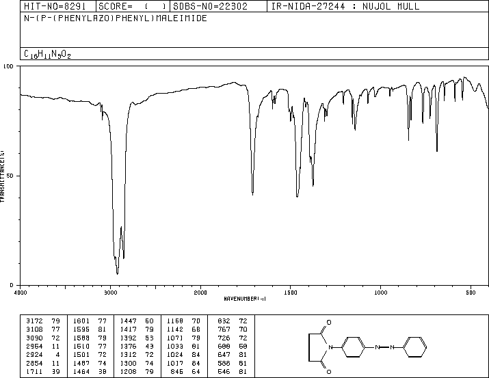 4-PHENYLAZOMALEINANIL(16201-96-0) MS