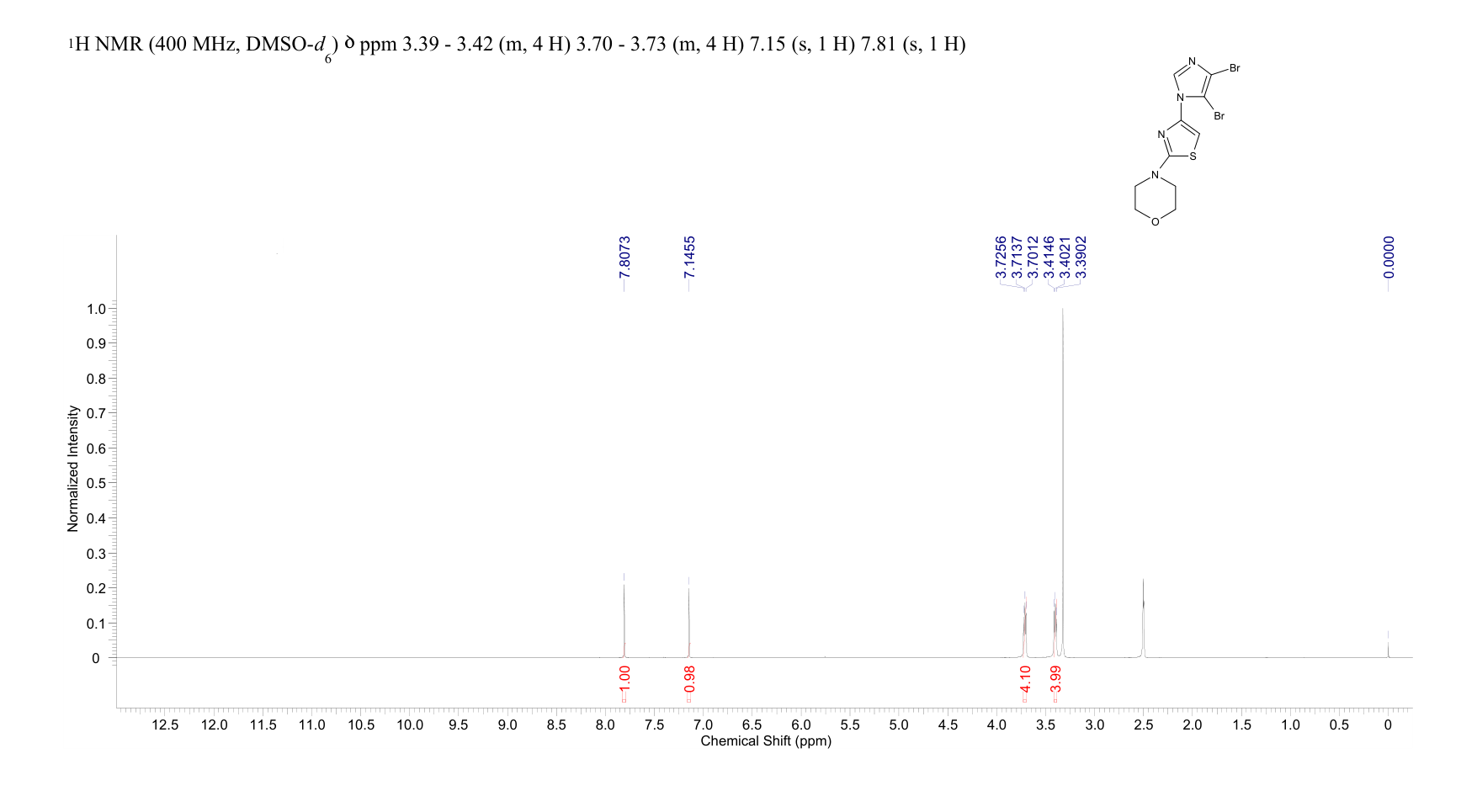 4-(4-(4,5-dibromo-1H-imidazol-1-yl)thiazol-2-yl)morpholine(1621375-32-3) <sup>1</sup>H NMR