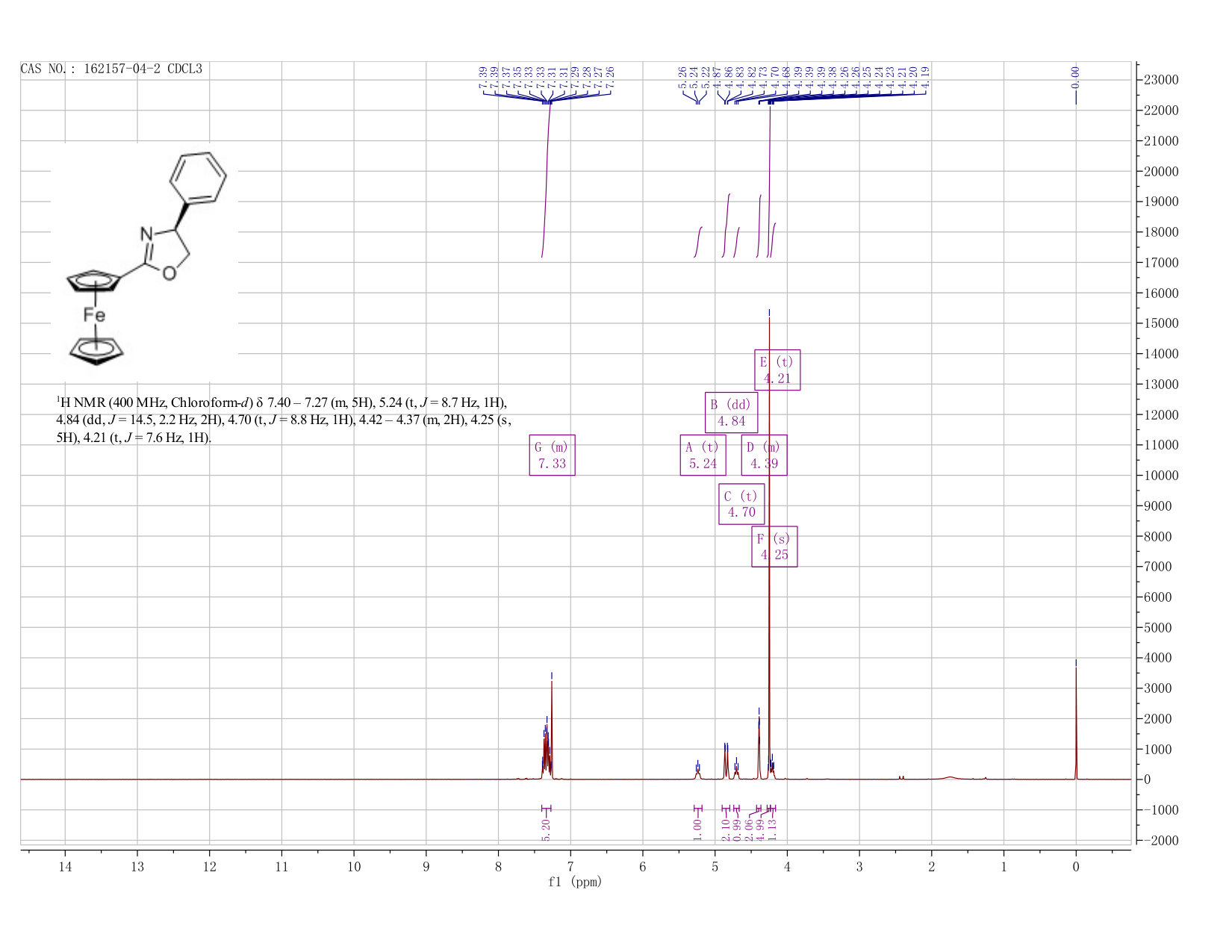 [(4S)-4,5-dihydro-4-phenyl-2-oxazolyl]-Ferrocene(162157-04-2) <sup>1</sup>H NMR