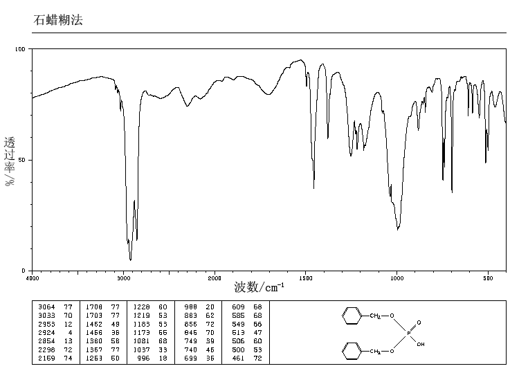 Dibenzyl phosphate(1623-08-1) MS