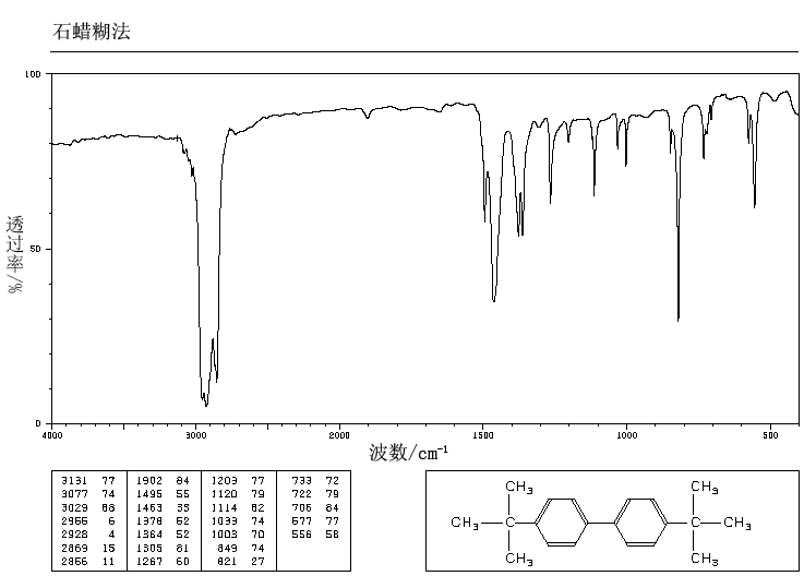 4,4'-DI-TERT-BUTYLBIPHENYL(1625-91-8) <sup>1</sup>H NMR