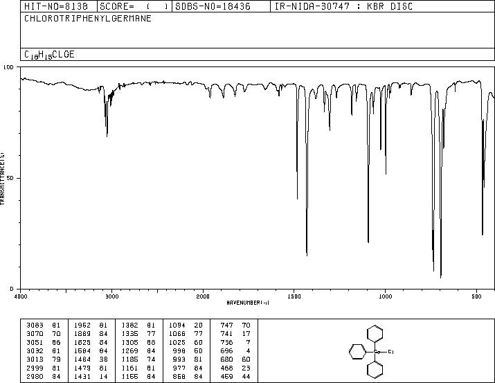 TRIPHENYLGERMANIUM CHLORIDE(1626-24-0) IR1