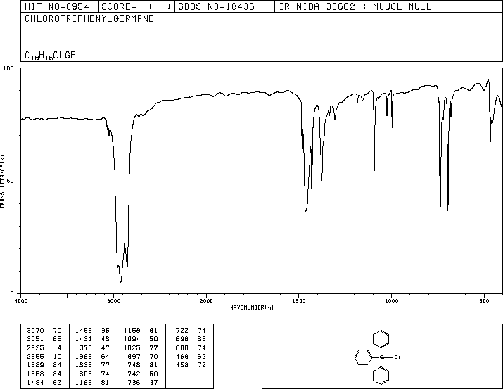 TRIPHENYLGERMANIUM CHLORIDE(1626-24-0) IR1