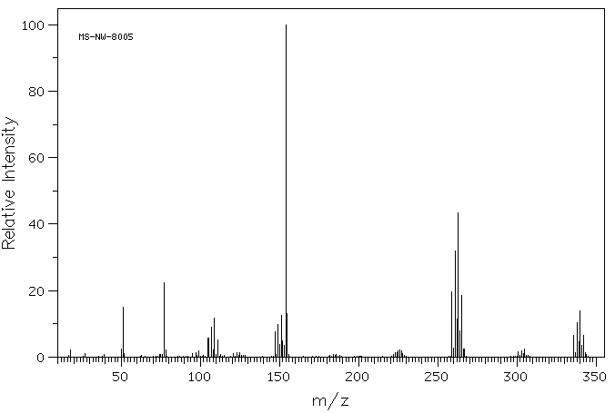 TRIPHENYLGERMANIUM CHLORIDE(1626-24-0) IR1