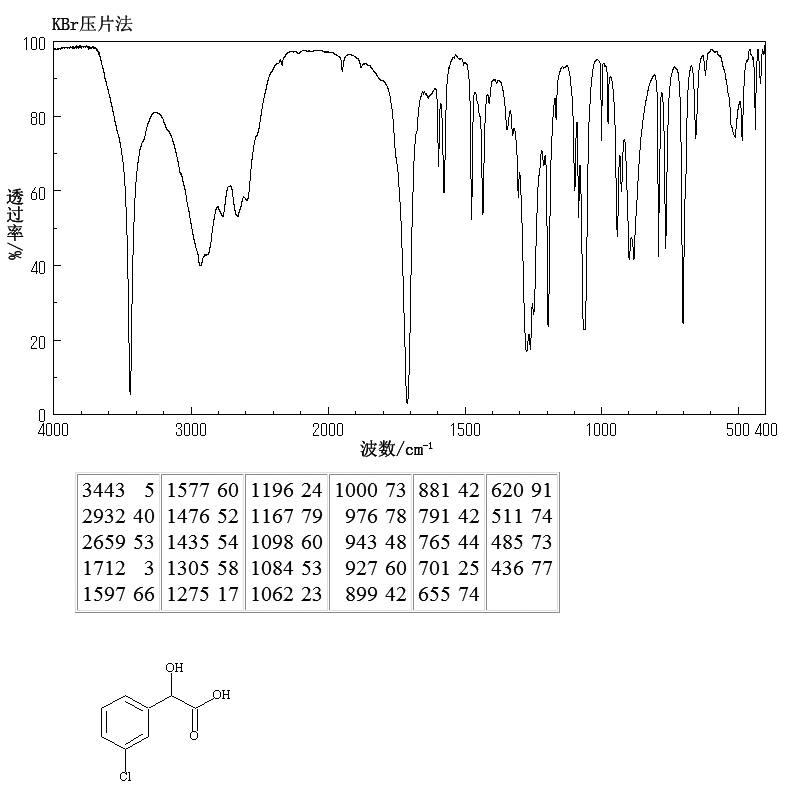 3-Chlorophenylglycolic acid(16273-37-3) <sup>13</sup>C NMR
