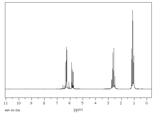 Ethyl vinyl ketone(1629-58-9) <sup>1</sup>H NMR