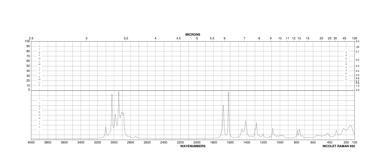 Ethyl vinyl ketone(1629-58-9) <sup>1</sup>H NMR