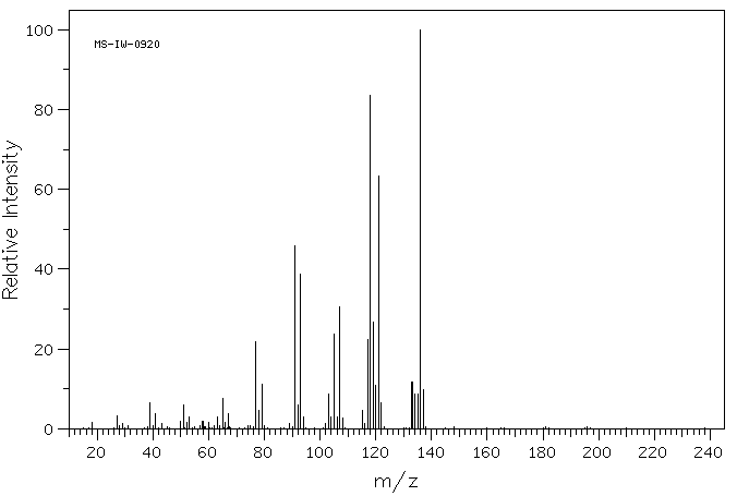 2,4-DIMETHYLBENZYL ALCOHOL(16308-92-2) MS