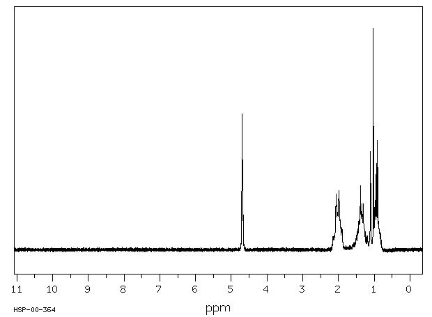 2-ETHYL-1-HEXENE(1632-16-2) Raman