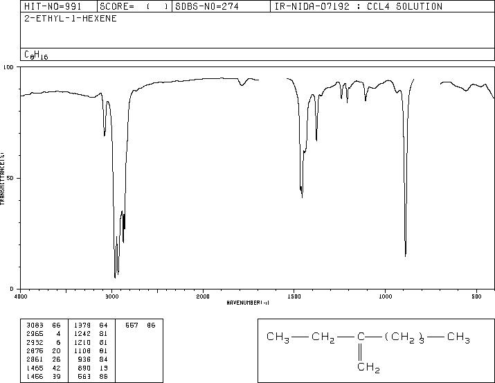 2-ETHYL-1-HEXENE(1632-16-2) Raman