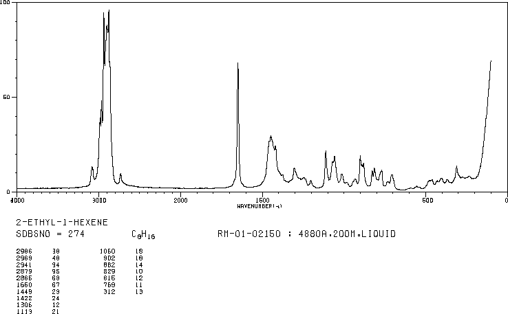 2-ETHYL-1-HEXENE(1632-16-2) Raman