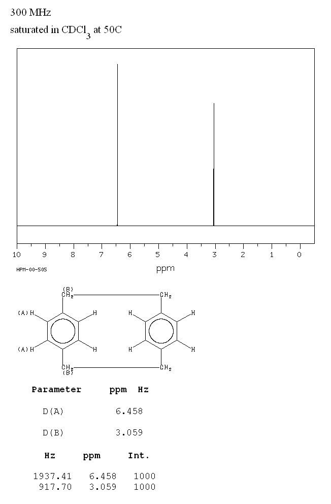 Parylene N(1633-22-3) <sup>1</sup>H NMR