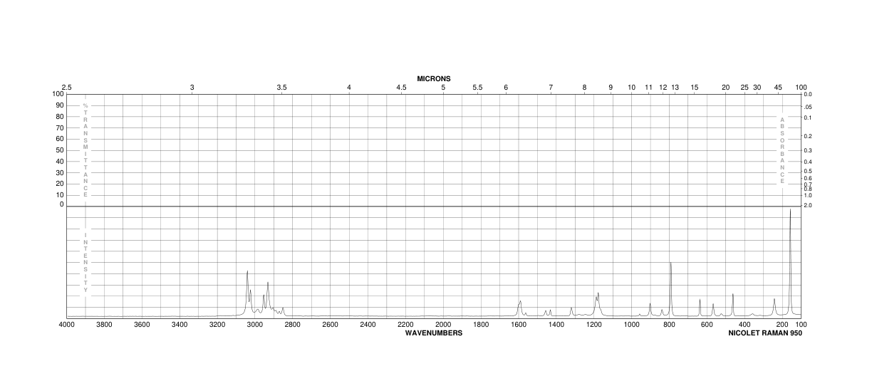 Parylene N(1633-22-3) <sup>1</sup>H NMR