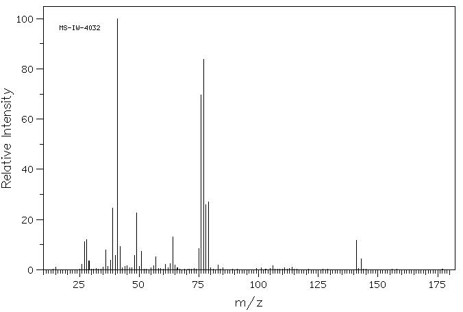 3-Chloropropanesulfonyl chloride(1633-82-5) MS