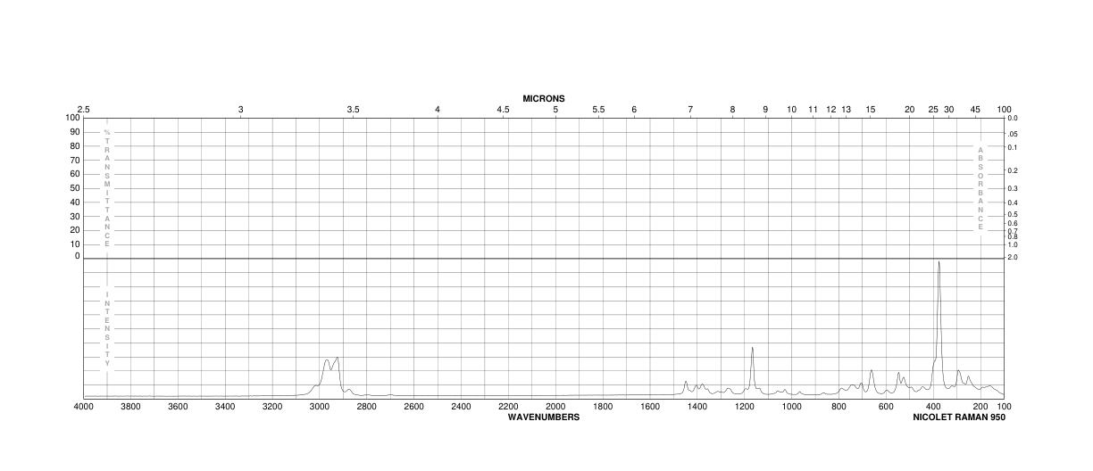 3-Chloropropanesulfonyl chloride(1633-82-5) MS