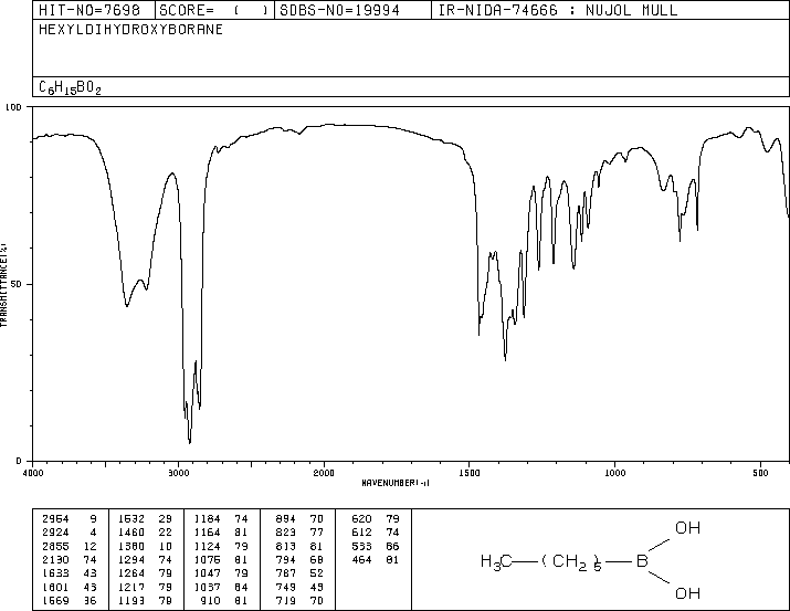 1-Hexaneboronic acid(16343-08-1) <sup>1</sup>H NMR