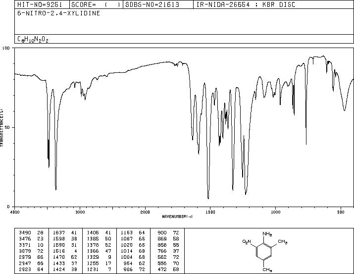 4,6-DIMETHYL-2-NITROANILINE(1635-84-3) IR1