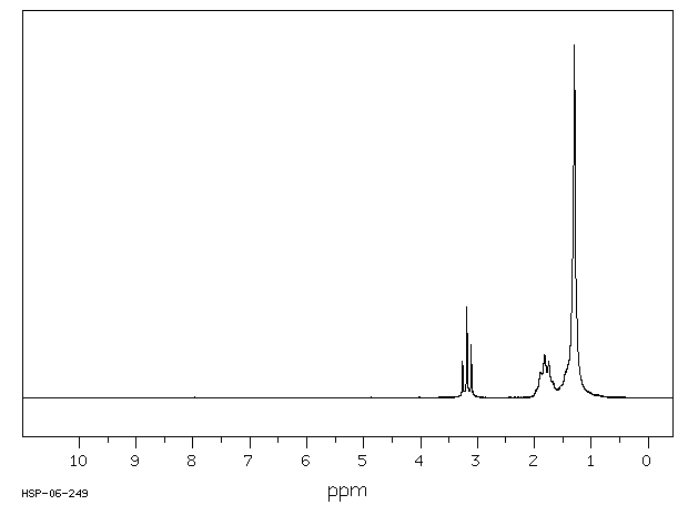 1,10-DIIODODECANE(16355-92-3) <sup>13</sup>C NMR