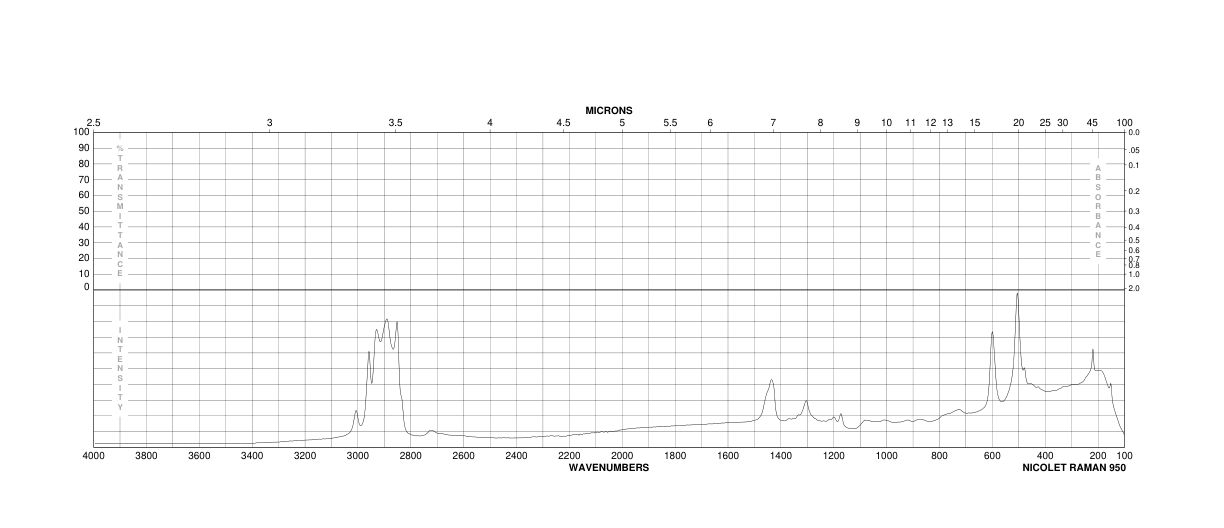 1,10-DIIODODECANE(16355-92-3) <sup>13</sup>C NMR