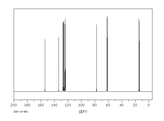 N-Ethoxycarbonyl-2-ethoxy-1,2-dihydroquinoline(16357-59-8) <sup>1</sup>H NMR