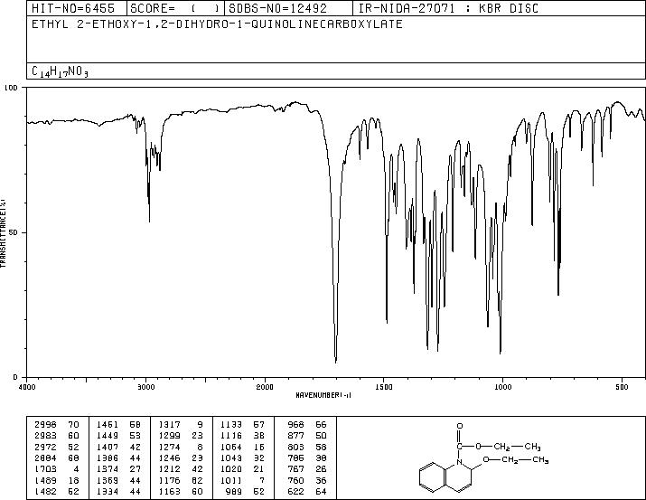 N-Ethoxycarbonyl-2-ethoxy-1,2-dihydroquinoline(16357-59-8) <sup>1</sup>H NMR