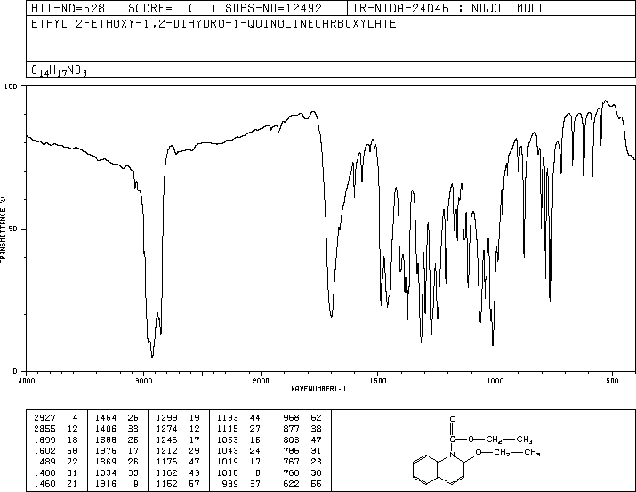 N-Ethoxycarbonyl-2-ethoxy-1,2-dihydroquinoline(16357-59-8) <sup>1</sup>H NMR