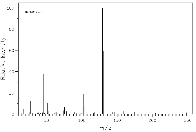 N-Ethoxycarbonyl-2-ethoxy-1,2-dihydroquinoline(16357-59-8) <sup>1</sup>H NMR