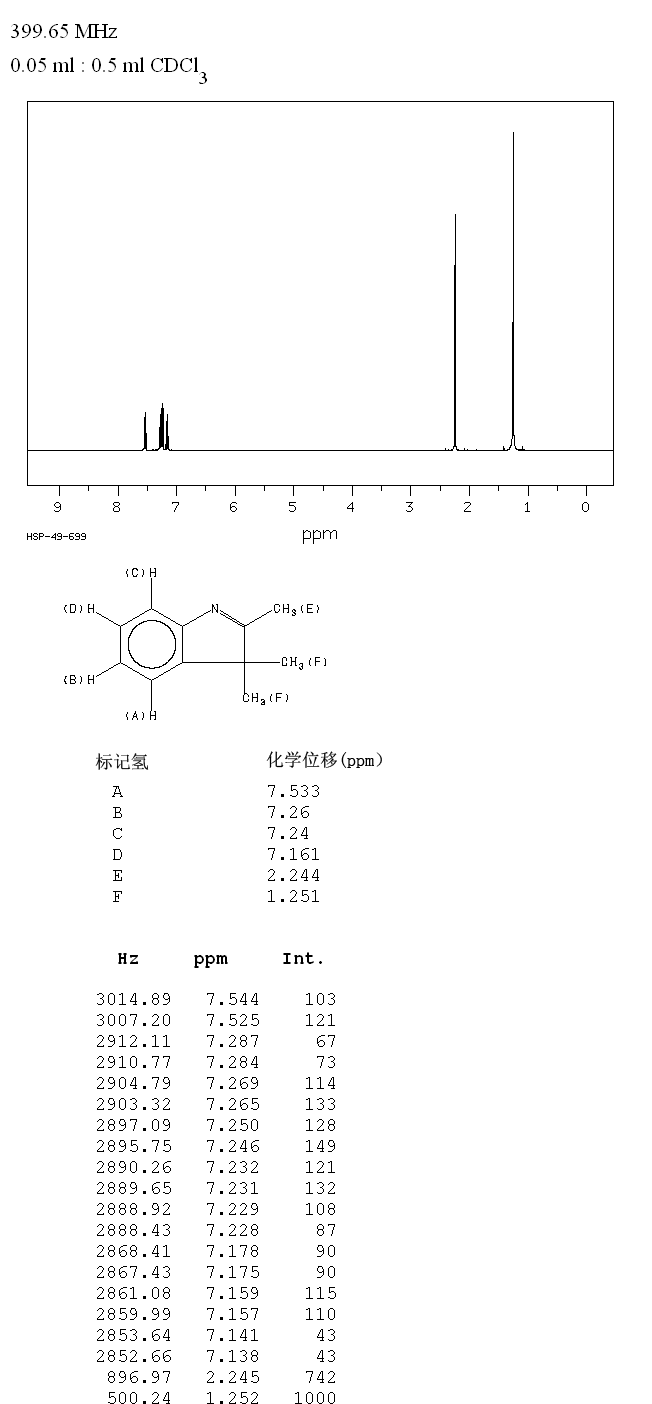 2,3,3-Trimethylindolenine(1640-39-7) MS