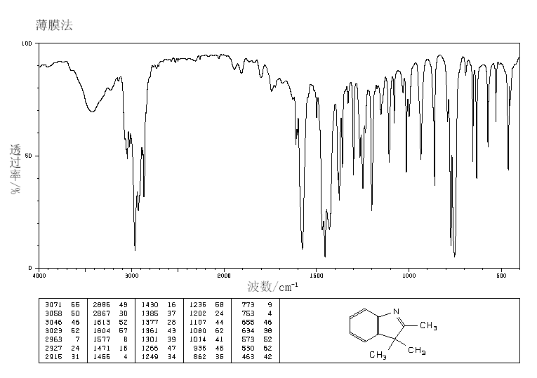 2,3,3-Trimethylindolenine(1640-39-7) MS