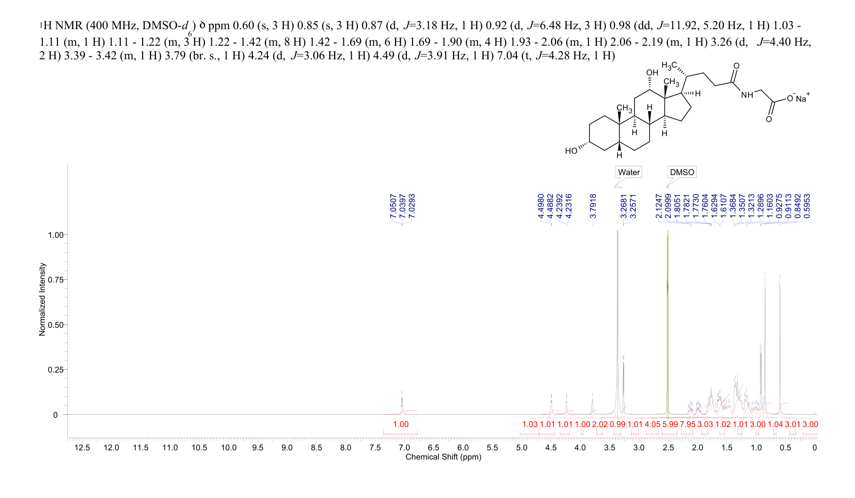 GLYCODEOXYCHOLIC ACID SODIUM SALT(16409-34-0) <sup>1</sup>H NMR