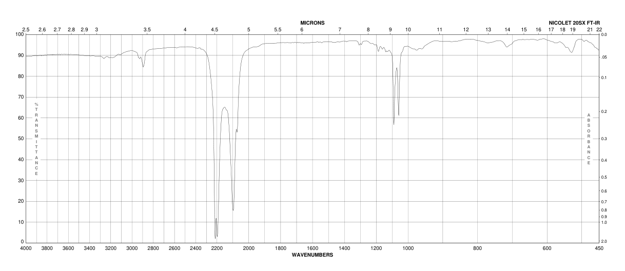 N-DECANE-D22(16416-29-8)FT-IR