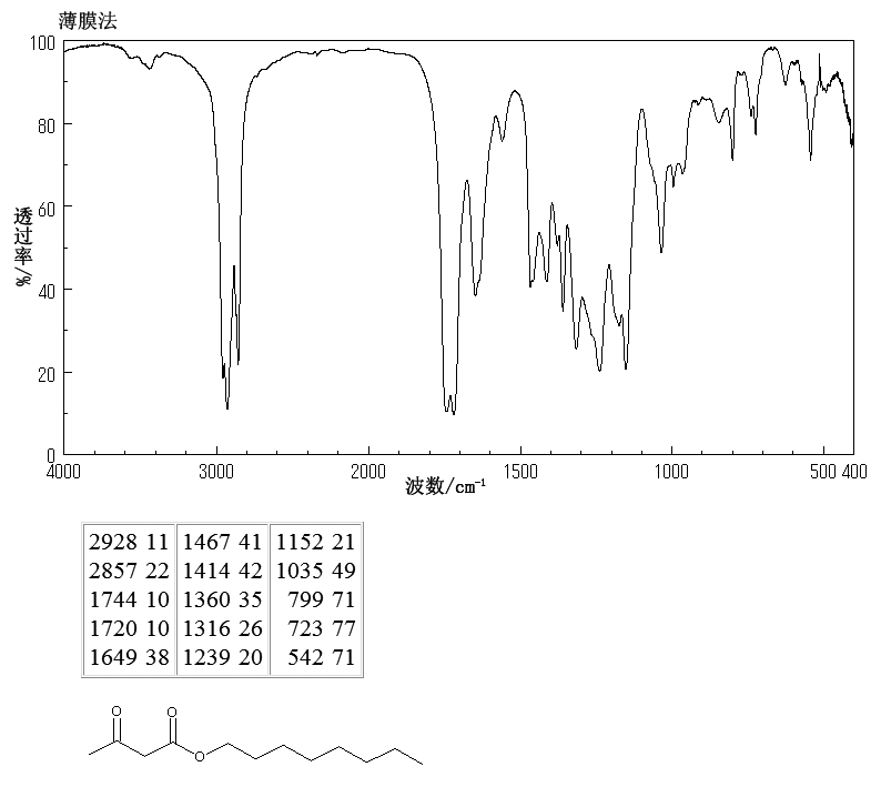 ACETOACETIC ACID N-OCTYL ESTER(16436-00-3) IR1