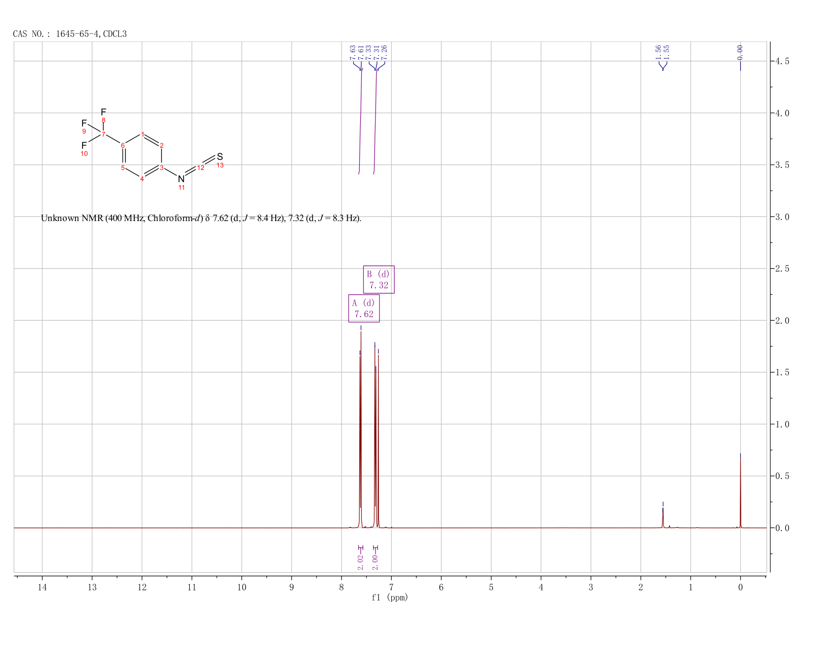 4-(TRIFLUOROMETHYL)PHENYL ISOTHIOCYANATE(1645-65-4) <sup>1</sup>H NMR