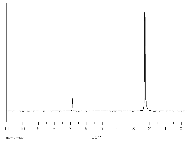 1-BROMO-2,3,5,6-TETRAMETHYLBENZENE(1646-53-3) Raman