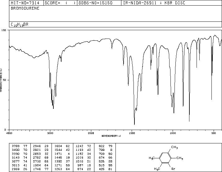 1-BROMO-2,3,5,6-TETRAMETHYLBENZENE(1646-53-3) Raman